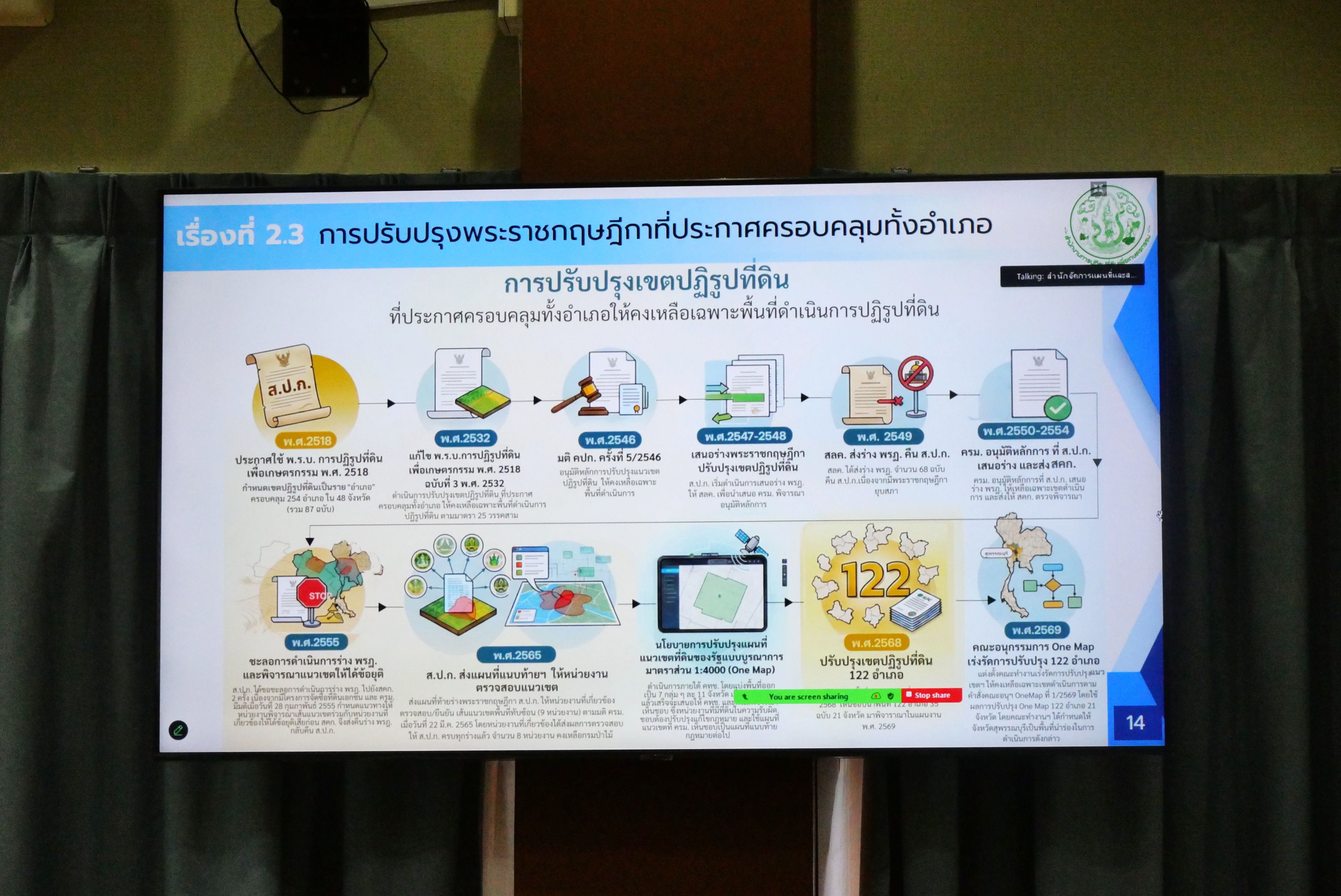 title - ส.ป.ก.ร่วมประชุมคณะทำงานเร่งรัดการปรับปรุงแนวเขตปฏิรูปที่ดินที่ประกาศเขตปฏิรูปที่ดินครอบคลุมทั้งอำเภอให้คงเหลือเฉพาะเขตดำเนินการปฏิรูปที่ดิน โดยใช้ผลจากการปรับปรุงแผนที่แนวเขตที่ดินของรัฐแบบบูรณาการ มาตราส่วน 1 : 4000 (One Map) 122 อำเภอ 21 จังหวัด 